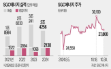 에너지,반도체,기업,계획,특수가스,액화탄산,매각