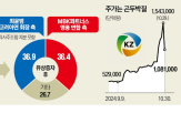 고려아연,경영권,회장,유상증자,주주,증자,측은,방어,이번,공개매수