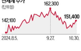 주가,이마트,이날,사업,신세계