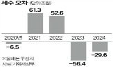 세수,예산안,정부,제출,기한