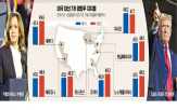 대통령,트럼프,해리스,경합주,푸에르토리코,포인트,부통령,위스콘신