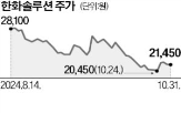 미국,공장,태양광,보조금,한화큐셀,웨이퍼