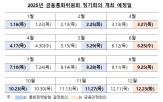 공개,금융안정회의