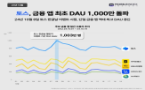 토스,금융,1천만