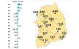 상승폭,전주,서울,0.01,상승률,0.08,0.09