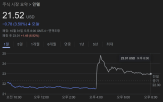 인텔,매출,실적,달러,구조조정,시장,최대,발표,기록