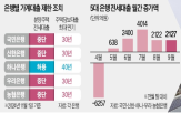 전세대출,조건부,조치,중단,제한,은행,입주