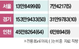 디딤돌대출,주택,이하,아파트,서울,적용