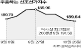 수요,증가,한국조선해양은,운반선