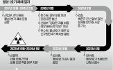 보전,산업부,비용,손실,정부,월성,1호기