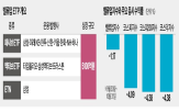 밸류업,종목,지수,기업,펀드,투자,운용사,편입