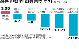 실적,아모레퍼시픽,주가,업체