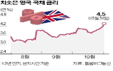 영국,국채,금리,증세,예산안,만기,확대