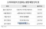 스카이라운지,설계,아파트,단지