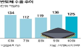 수출,반도체,실적,기록,수출액,역대,증가