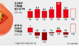 가계대출,대출,주담대,금융권,지난달,증가