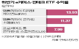 커머스,쇼핑,온라인,영향,미국