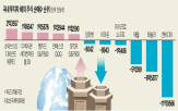 미국,종목,순매수,엔비디아,주가,국내,시장,실적