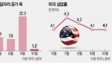 가능성,파업,고용,일자리,허리케인