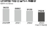 현대로템,수소,등급,사회,전력,온실가스