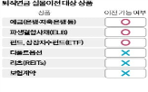 퇴직연금,상품,실물이전,금융사,계좌,대상