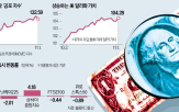 미국,금리,지수,국채,대통령,대선,트럼프,기준,주식시장,상승