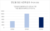 우편투표,사전투표,대선,사전,미국,투표,집계,사전투표자