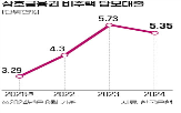 금리,대출,담보대출,부동산,규제