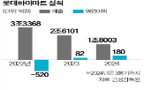 매장,서비스,강화,롯데하이마트,가전제품