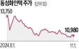 보냉재,동성화인텍,수주,초저온