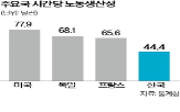 이상,근로시간,근로자,적용,시간