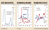 가격,최근,전망,전망치,기준금리,미국