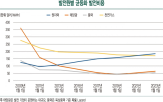 에너지,원자력발전,투자,원자력발전소,기후,대한,발전