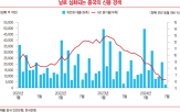 중국,위기,경제,국채,부양책,증시,부동산,자금,외국인,이후