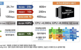 6호기,슈퍼컴,슈퍼컴퓨터,활용,국가,상승,연산