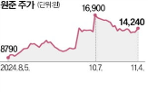 열처리,장비,생산,소재,원준,배터리