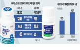 케이캡,매출,시장,클루,판매,실적