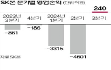 SK온,흑자,분기,보조금,올해