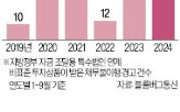 중국,회의,부양책,규모,경기,이번,최대,재정