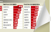 종목,상장,밸류업,비중,지수,상품,가장