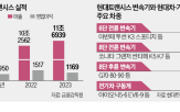 노조,현대차,생산,성과급,요구,변속기,노조원