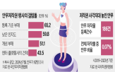 안무,안무가,댄스,저작권,판매,메타버스,대표