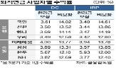 퇴직연금,수익률,상품,이전,원리금,이동,실물