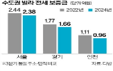 거래,역전세,빌라,전세