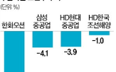 조선주,중국,조선사,상승세,선박