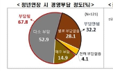 기업,정년,부담,연장,고령,고령자,근로자