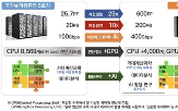 슈퍼컴,6호기,활용,목표,변경,과기정통부