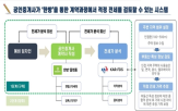 제공,주택,전세