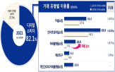 대한,정산,온라인,업자,온라인플랫폼,전자금융거래법,금융,플랫폼,규제,수행