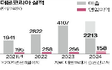 본코리아,상장,공모가,청약,주가,유통,종목,물량,직원,거래대금